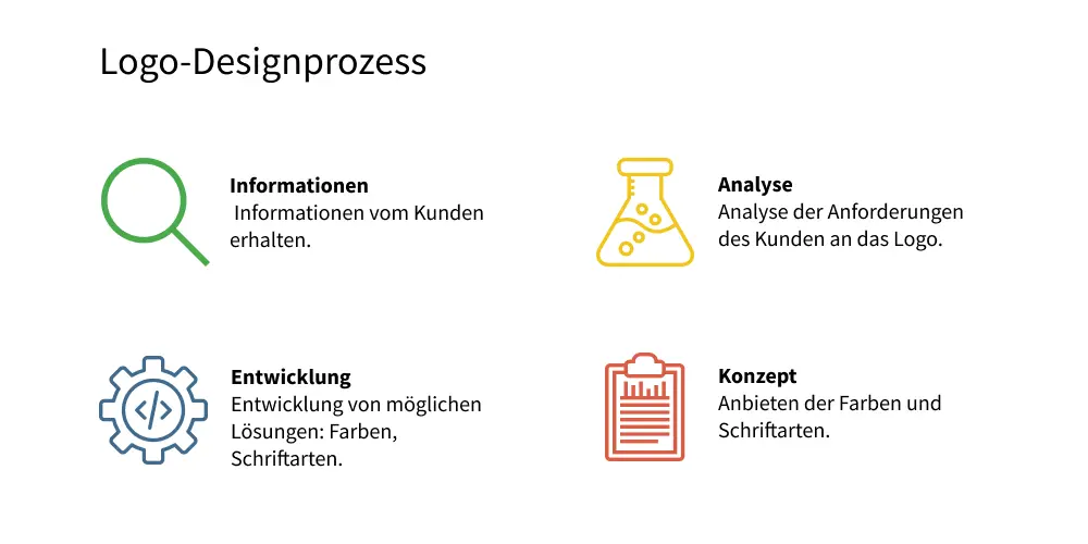 Logomak logo design process
