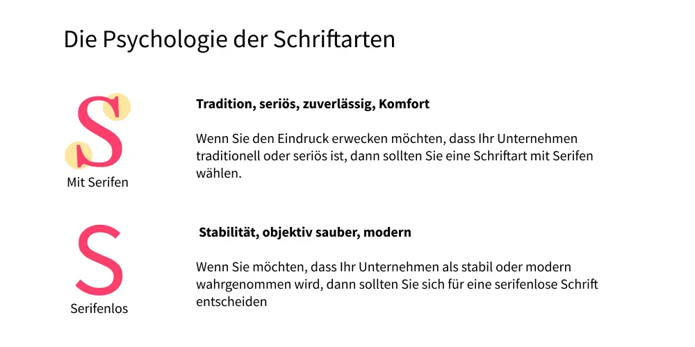 Sans serif and serif fonts difference