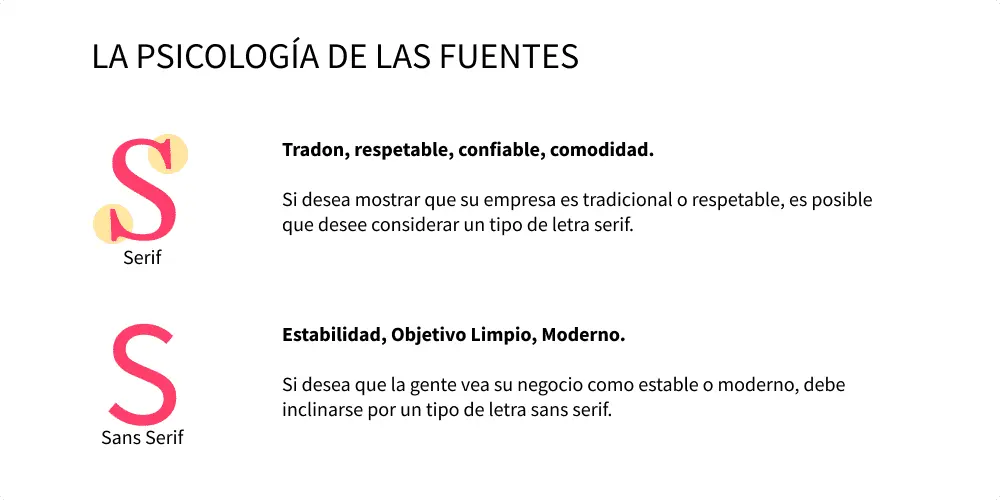 Diferencia de fuentes sans serif y serif
