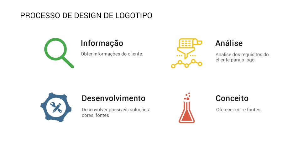 Processo de design de logotipo