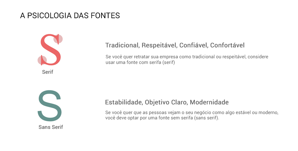 A psicologia das fontes