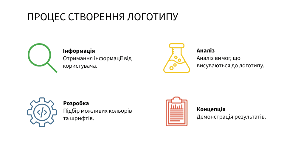 Процес розробки логотипу з Logomak